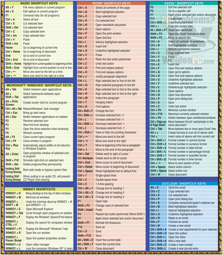 Quick Key Commands For Your PC MAC